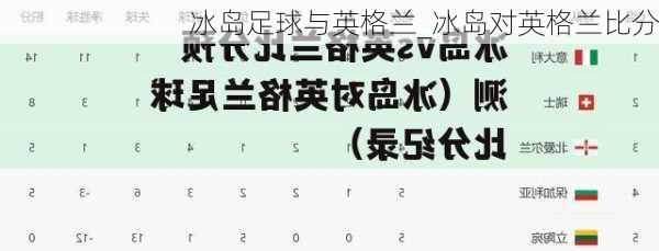 冰岛足球与英格兰_冰岛对英格兰比分