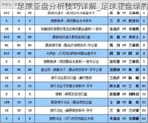 足球亚盘分析技巧详解_足球亚盘绿的