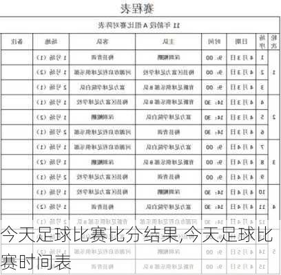 今天足球比赛比分结果,今天足球比赛时间表