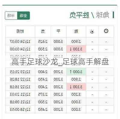 高手足球沙龙_足球高手解盘