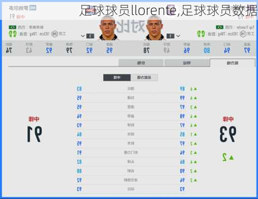 足球球员llorente,足球球员数据