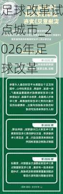 足球改革试点城市_2026年足球改革