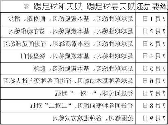 踢足球和天赋_踢足球要天赋还是要练