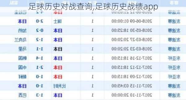 足球历史对战查询,足球历史战绩app