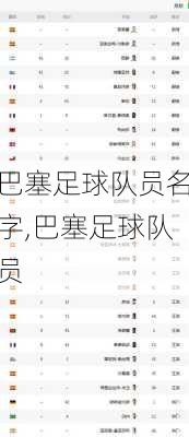 巴塞足球队员名字,巴塞足球队员