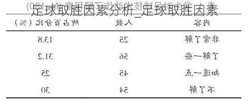 足球取胜因素分析_足球取胜因素