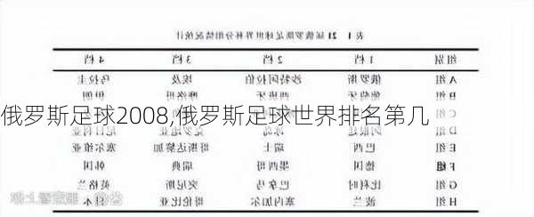 俄罗斯足球2008,俄罗斯足球世界排名第几