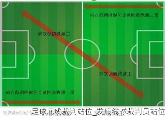 足球底线裁判站位_发底线球裁判员站位