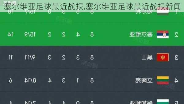 塞尔维亚足球最近战报,塞尔维亚足球最近战报新闻