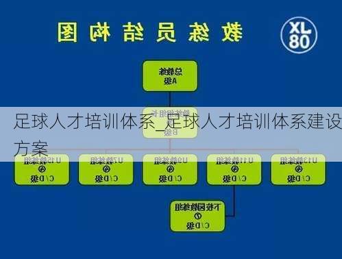 足球人才培训体系_足球人才培训体系建设方案