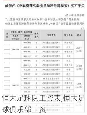 恒大足球队工资表,恒大足球俱乐部工资