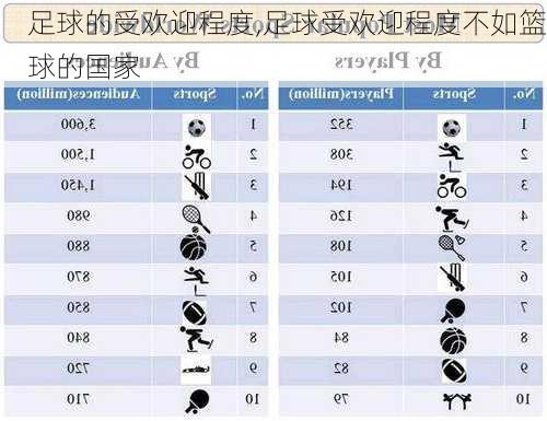 足球的受欢迎程度,足球受欢迎程度不如篮球的国家