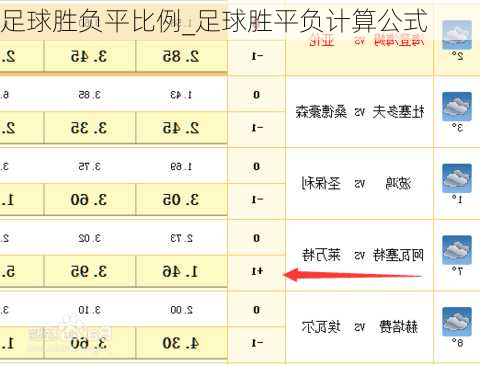 足球胜负平比例_足球胜平负计算公式