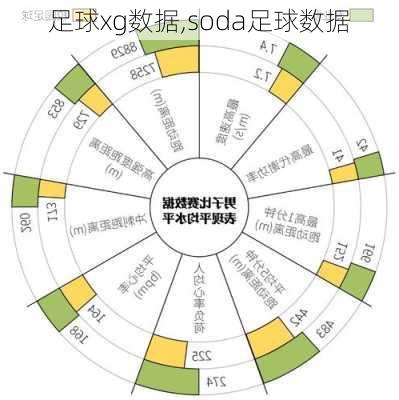 足球xg数据,soda足球数据