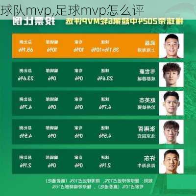 球队mvp,足球mvp怎么评