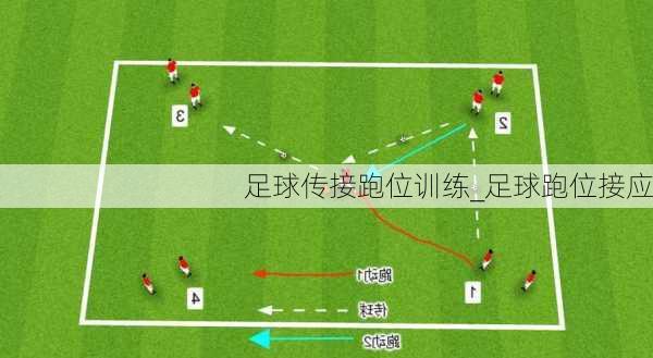 足球传接跑位训练_足球跑位接应