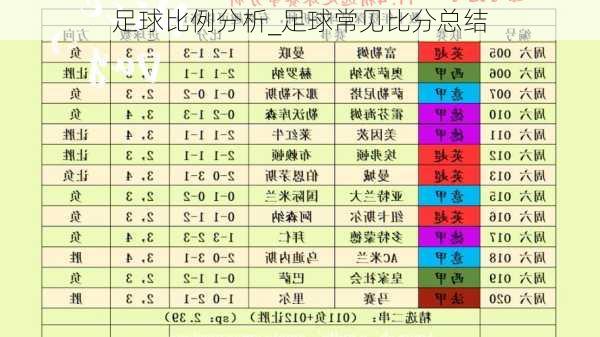 足球比例分析_足球常见比分总结