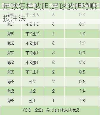 足球怎样波胆,足球波胆稳赚投注法