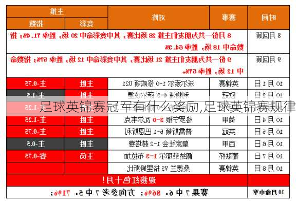 足球英锦赛冠军有什么奖励,足球英锦赛规律