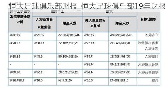 恒大足球俱乐部财报_恒大足球俱乐部19年财报