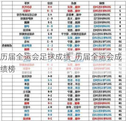 历届全运会足球成绩_历届全运会成绩榜