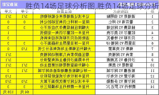 胜负14场足球分析图,胜负14场足球分析