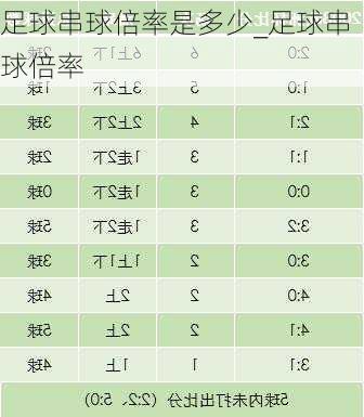 足球串球倍率是多少_足球串球倍率