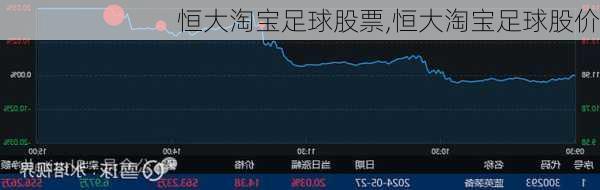 恒大淘宝足球股票,恒大淘宝足球股价