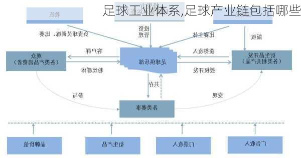 足球工业体系,足球产业链包括哪些