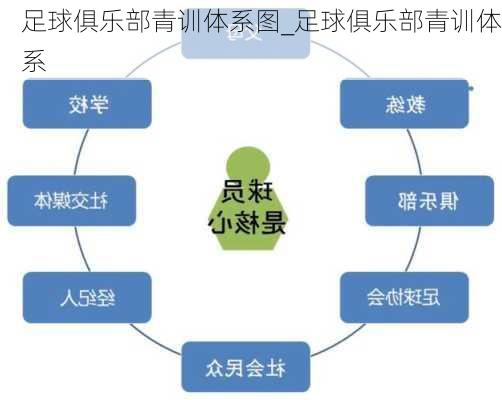 足球俱乐部青训体系图_足球俱乐部青训体系