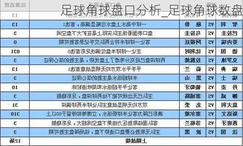 足球角球盘口分析_足球角球数盘