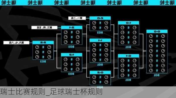 瑞士比赛规则_足球瑞士杯规则