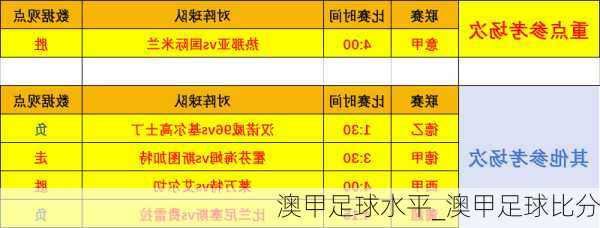 澳甲足球水平_澳甲足球比分