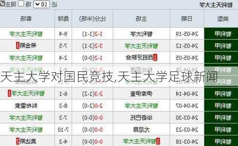 天主大学对国民竞技,天主大学足球新闻