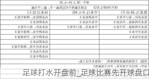 足球打水开盘前_足球比赛先开球盘口