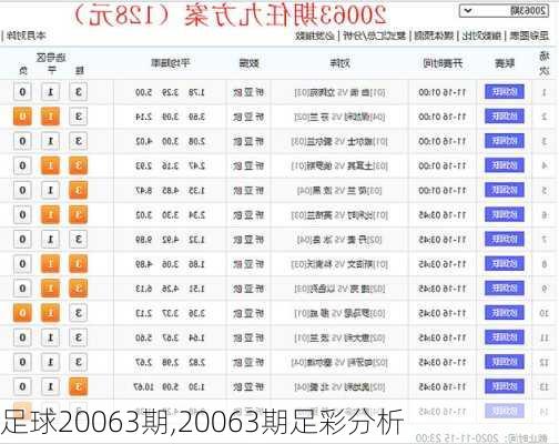 足球20063期,20063期足彩分析