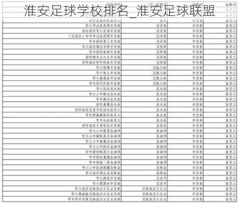 淮安足球学校排名_淮安足球联盟