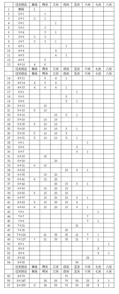 足球胜平负怎么玩法规则_足球平胜平平