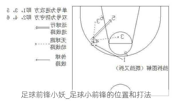 足球前锋小妖_足球小前锋的位置和打法