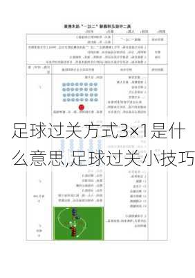 足球过关方式3×1是什么意思,足球过关小技巧