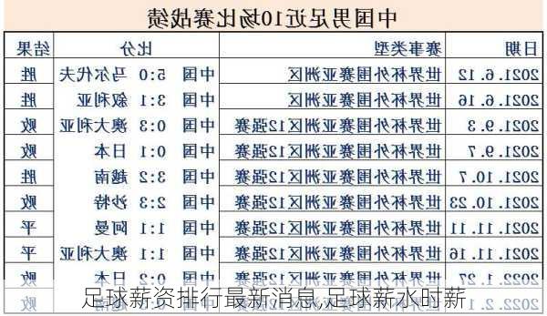 足球薪资排行最新消息,足球薪水时薪