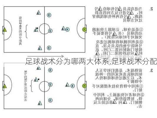 足球战术分为哪两大体系,足球战术分配