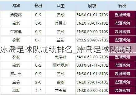 冰岛足球队成绩排名_冰岛足球队成绩