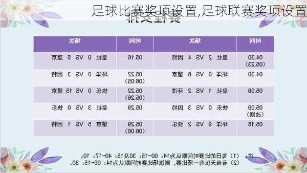 足球比赛奖项设置,足球联赛奖项设置