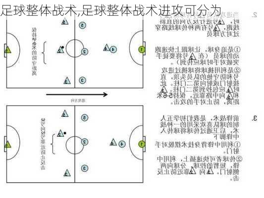 足球整体战术,足球整体战术进攻可分为