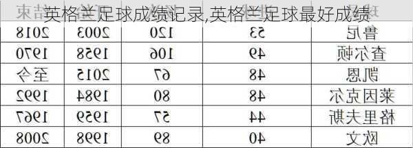 英格兰足球成绩记录,英格兰足球最好成绩