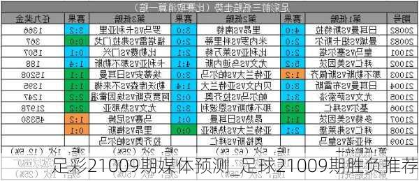 足彩21009期媒体预测_足球21009期胜负推荐