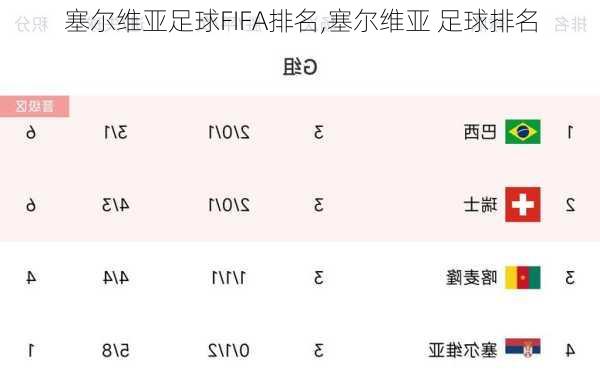 塞尔维亚足球FIFA排名,塞尔维亚 足球排名