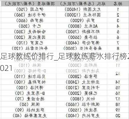 足球教练价排行_足球教练薪水排行榜2021