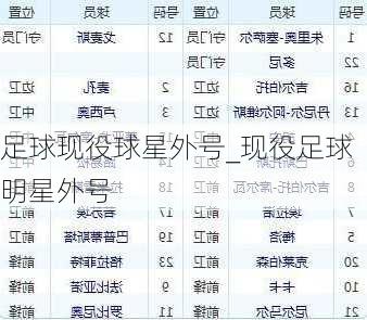 足球现役球星外号_现役足球明星外号